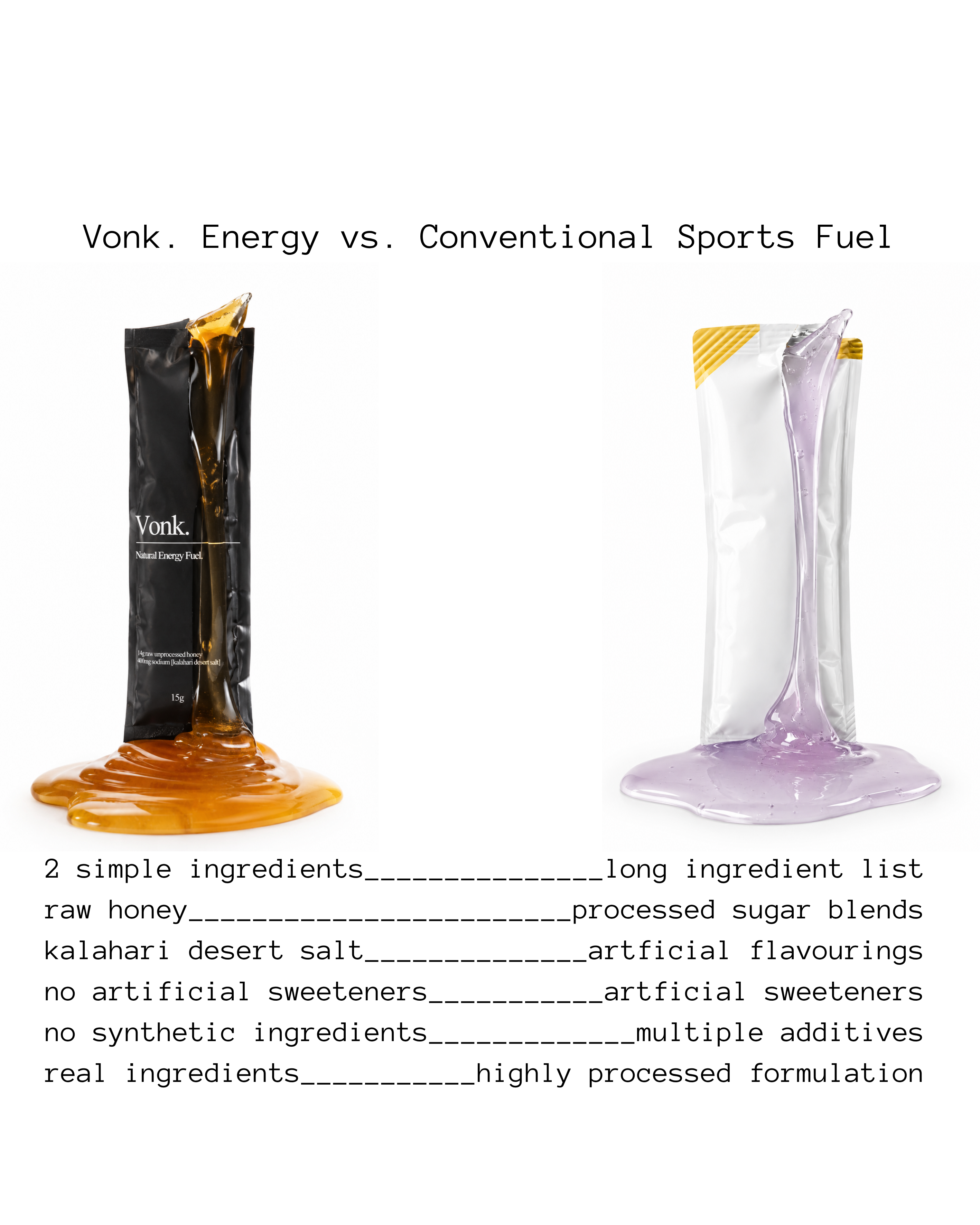 Vonk. Energy Natural Performance Fuel